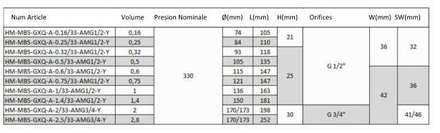 Données Techniques Accumulateur à membrane 0,16 - 2,8 litres, 330 bar, filetage femelle G1/2" - G3/4"